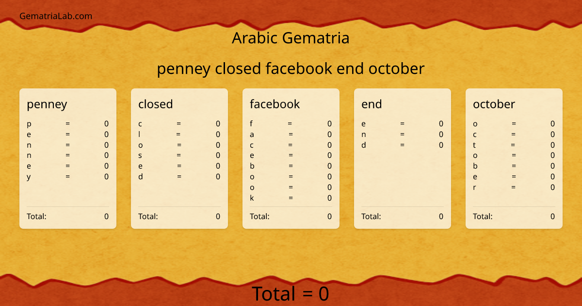 penney closed facebook end october in arabic Gematria